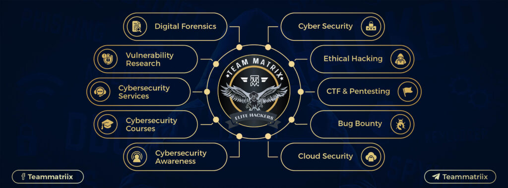 Team Matrix Elite Hackers